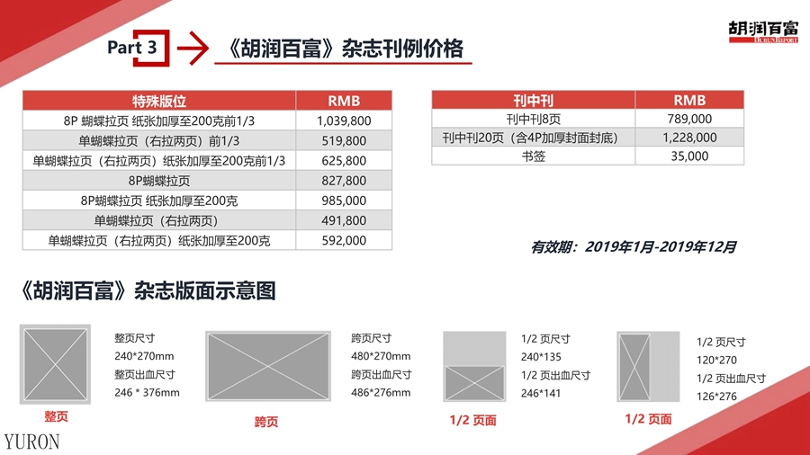 南方人物周刊杂志广告投放电话15821083091