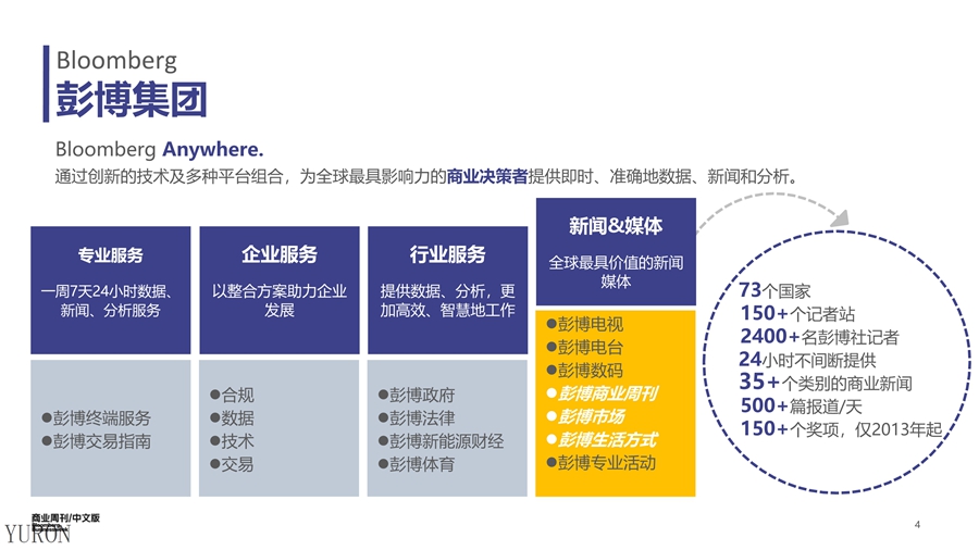 彭博商业周刊杂志广告投放电话15821083091