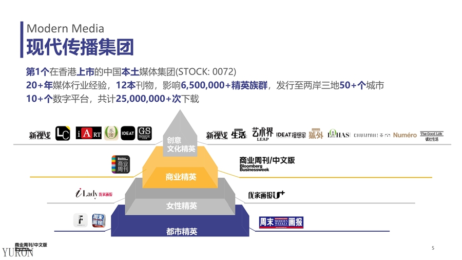 彭博商业周刊杂志广告投放电话15821083091