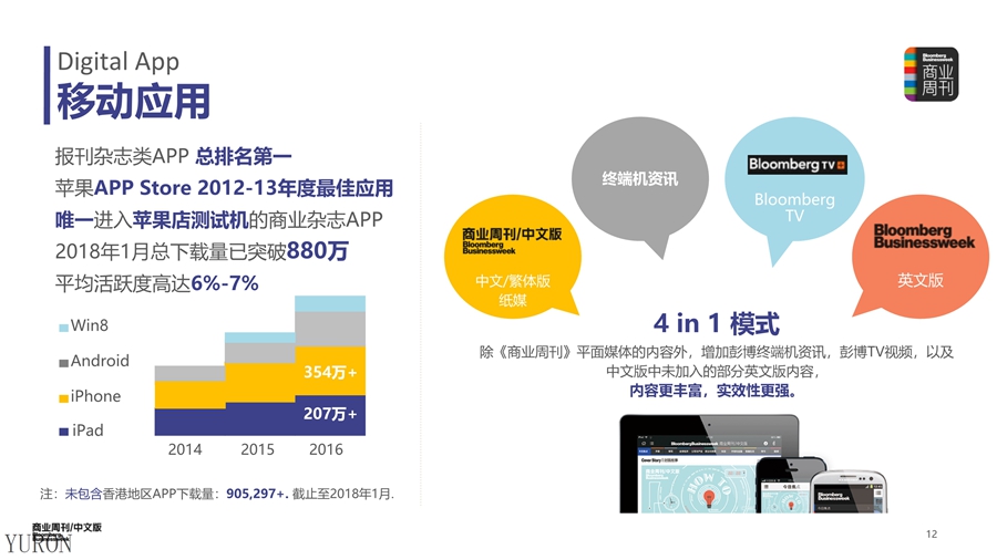 彭博商业周刊杂志广告投放电话15821083091