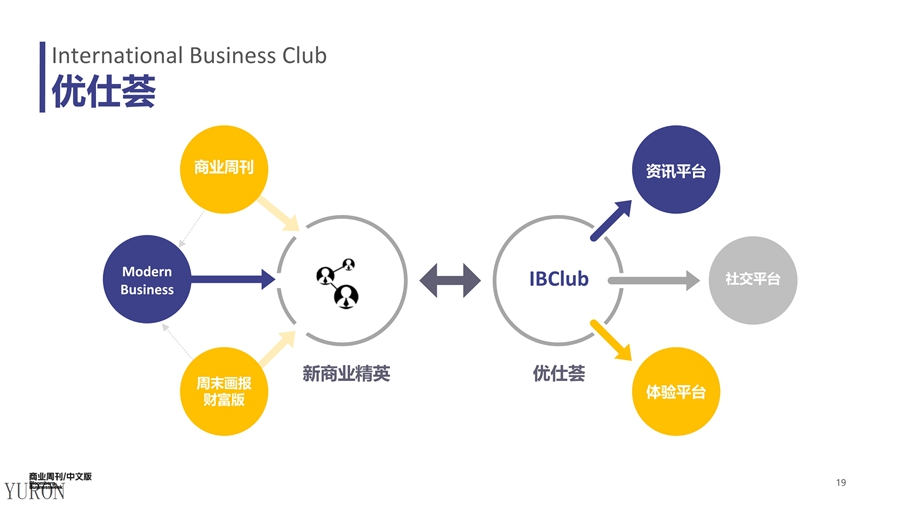 彭博商业周刊杂志广告投放电话15821083091