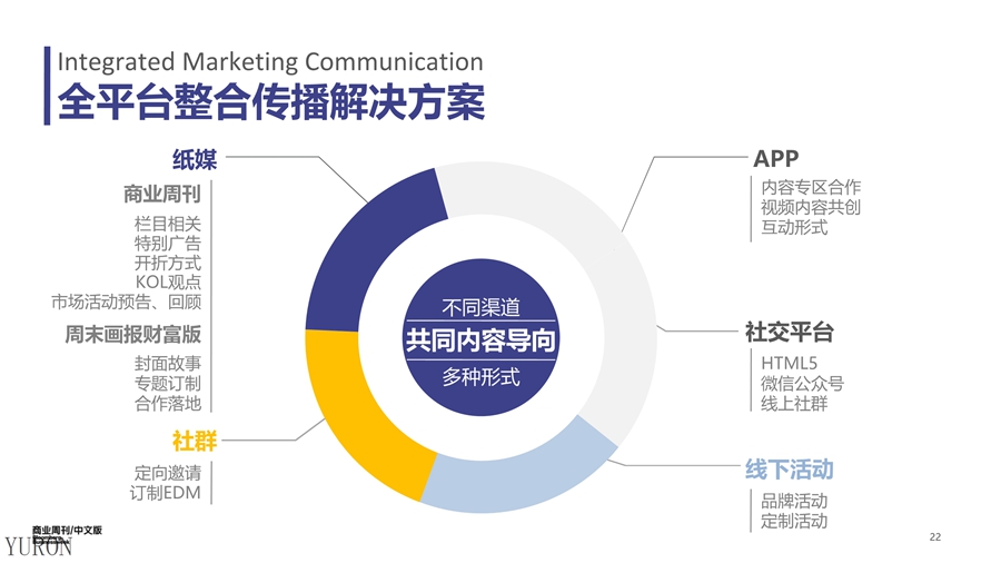 彭博商业周刊杂志广告投放电话15821083091