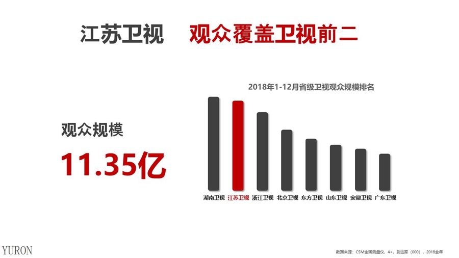 江苏卫视电视广告投放电话15821083091