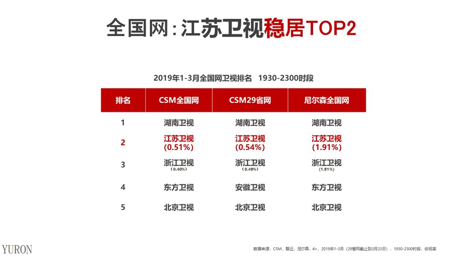 江苏卫视电视广告投放电话15821083091