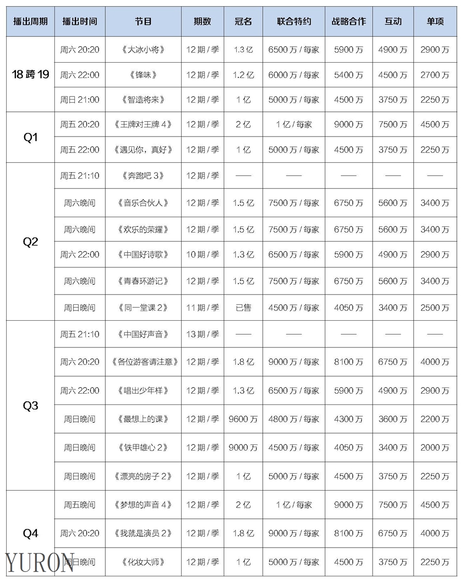 浙江卫视电视广告投放电话15821083091