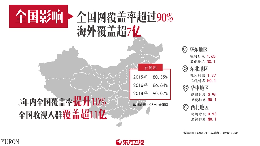 东方卫视电视广告投放电话15821083091