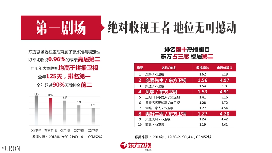 东方卫视电视广告投放电话15821083091