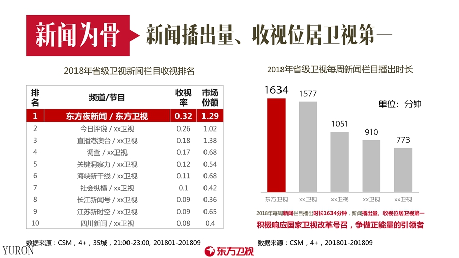 东方卫视电视广告投放电话15821083091