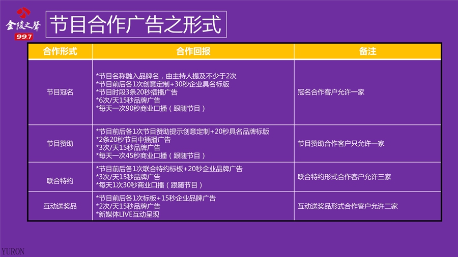 都市频率FM99.7金陵之声广播广告投放电话15821083091