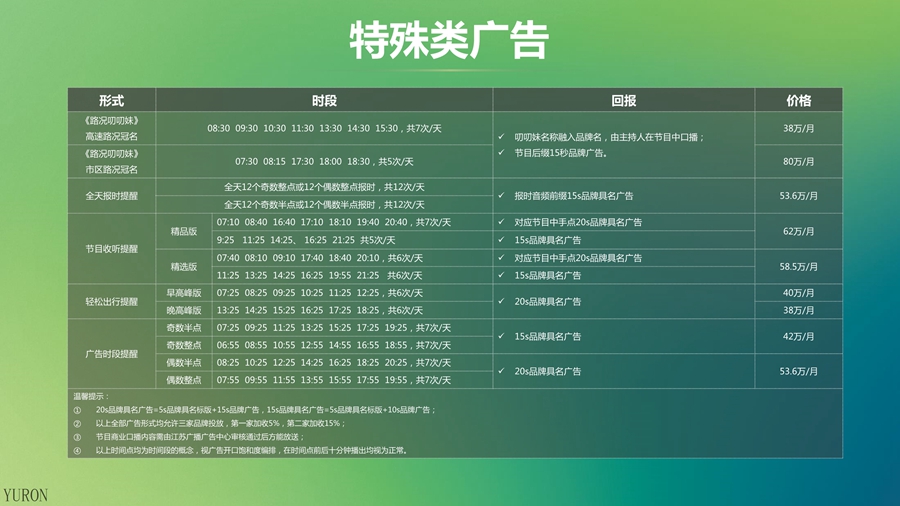 江苏交通广播FM101.1广告投放电话15821083091