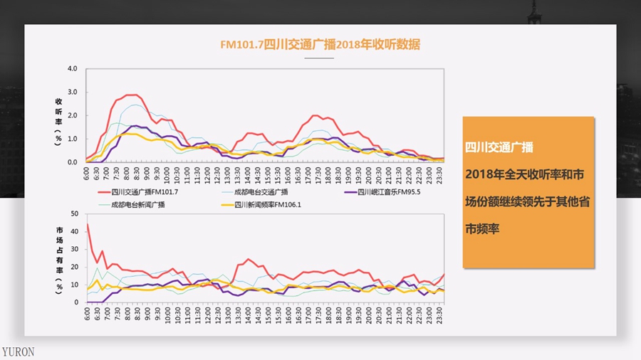 四川交通广播FM101.7广播广告投放电话15821083091