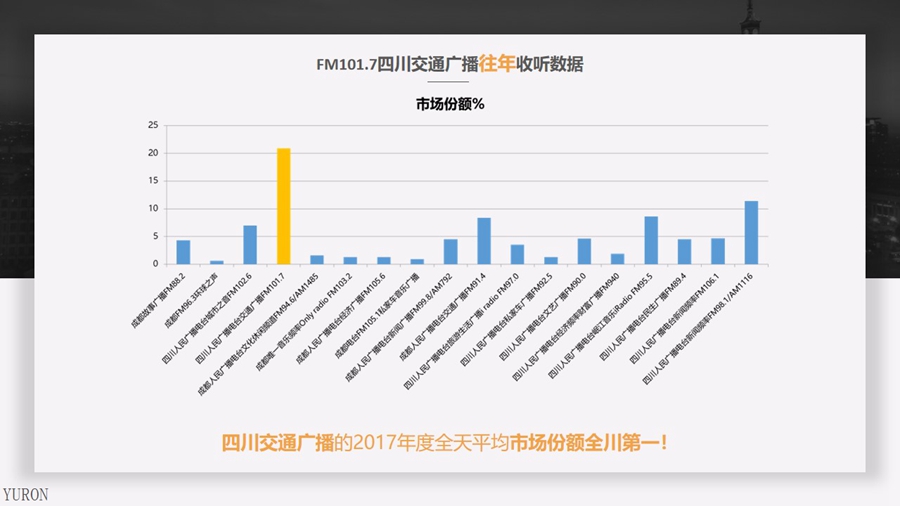 四川交通广播FM101.7广播广告投放电话15821083091