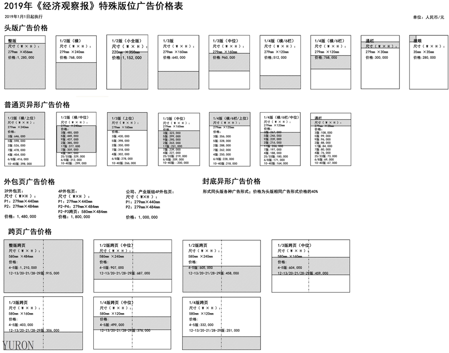 2019年中国经济观察报广告投放电话15821083091