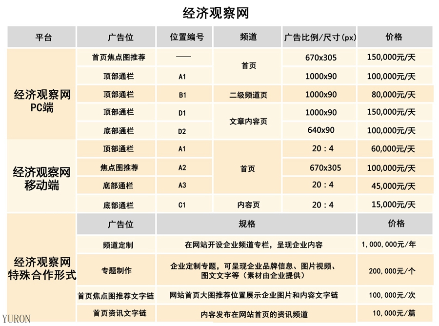 2019年中国经济观察报广告投放电话15821083091