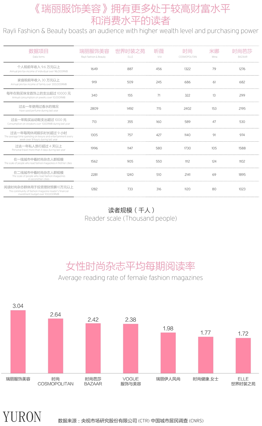 瑞丽服饰美容杂志广告投放电话15821083091