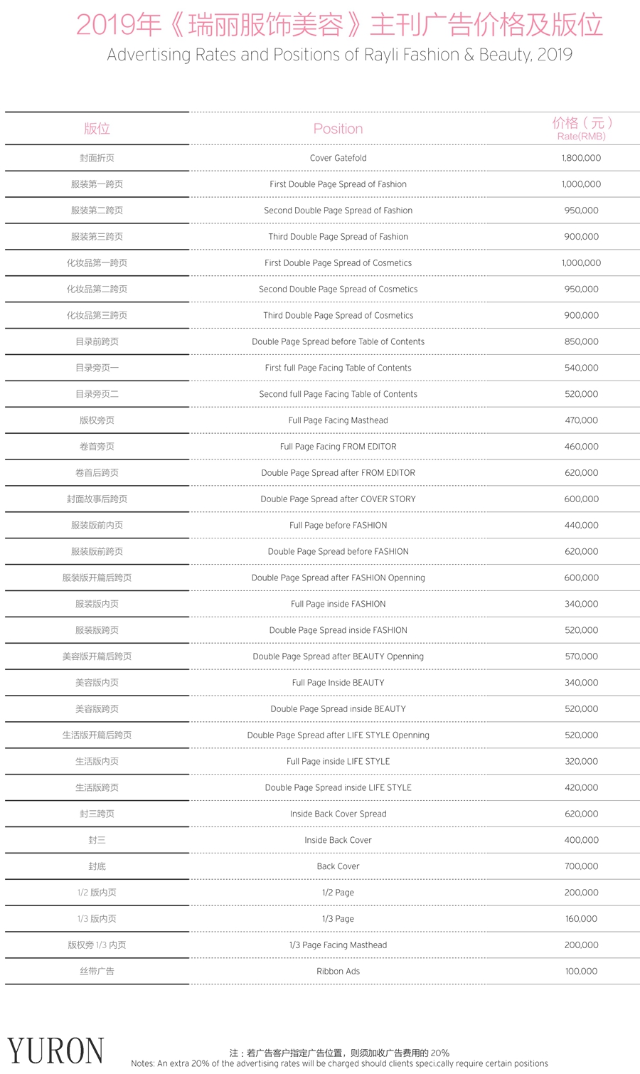 2019瑞丽服饰美容广告投放最新价格