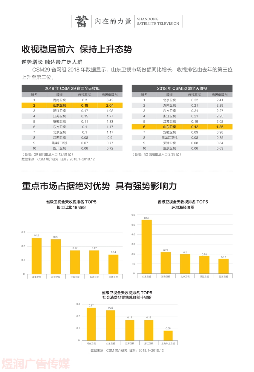 山东卫视 资源手册电子杂志20190419_4