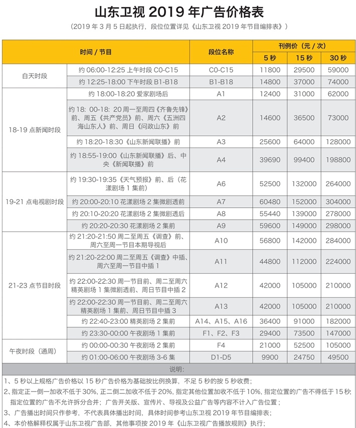 山东卫视广告投放电话15821083091