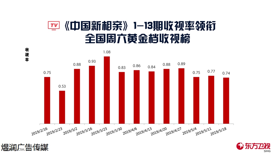 中国新相亲广告投放电话15821083091