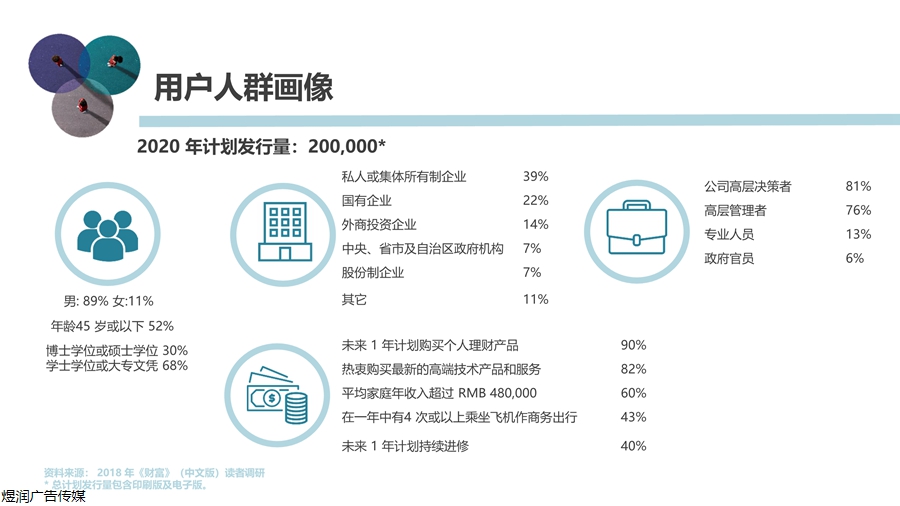 财富杂志广告投放电话15821083091