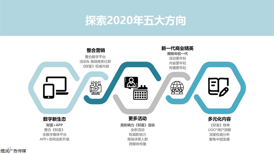 财富杂志广告投放电话15821083091