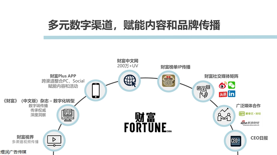 财富杂志广告投放电话15821083091