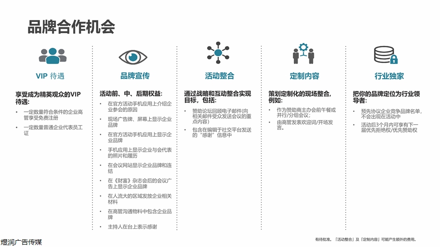 财富杂志广告投放电话15821083091