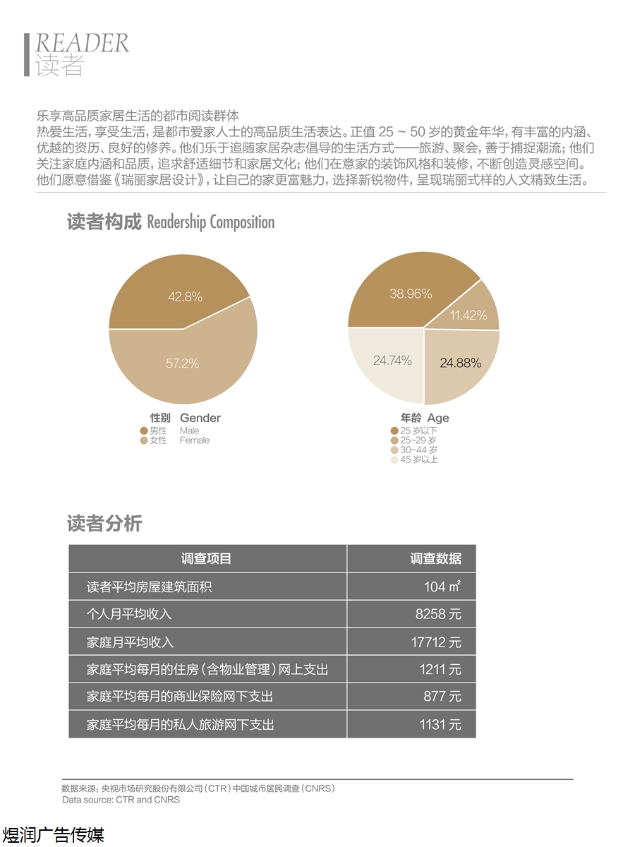 瑞丽家居设计广告电话15821083091