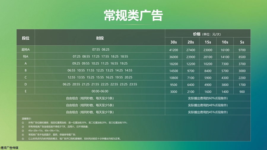 江苏交通广播FM101.1广告电话15821083091
