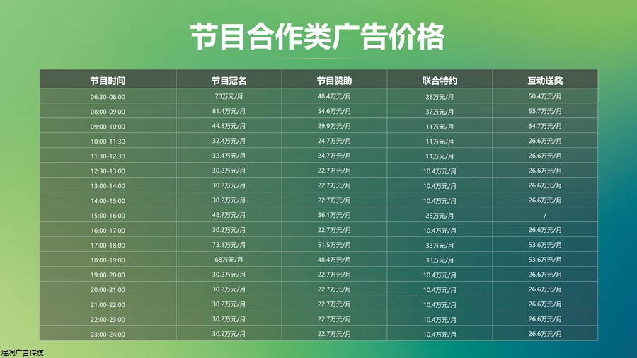 江苏交通广播FM101.1广告电话15821083091