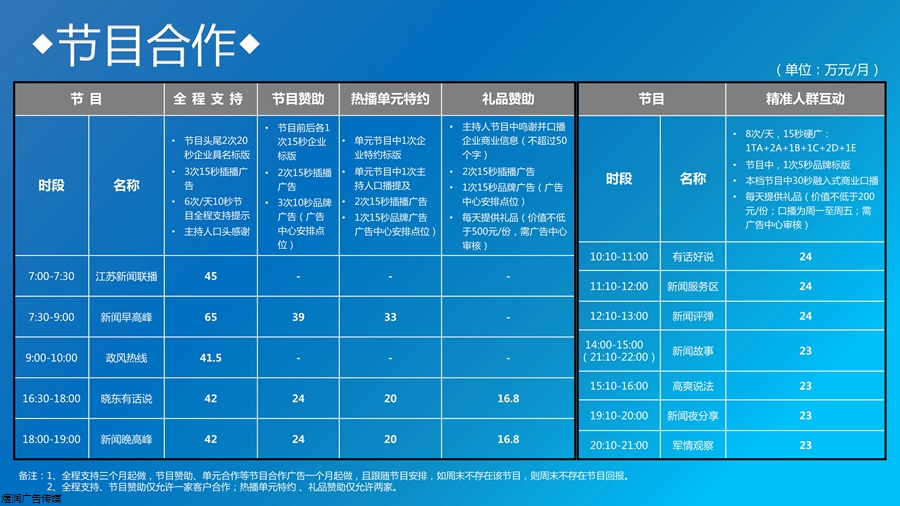 FM93.7新闻广告电话15821083091