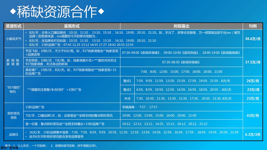 FM93.7新闻广告电话15821083091