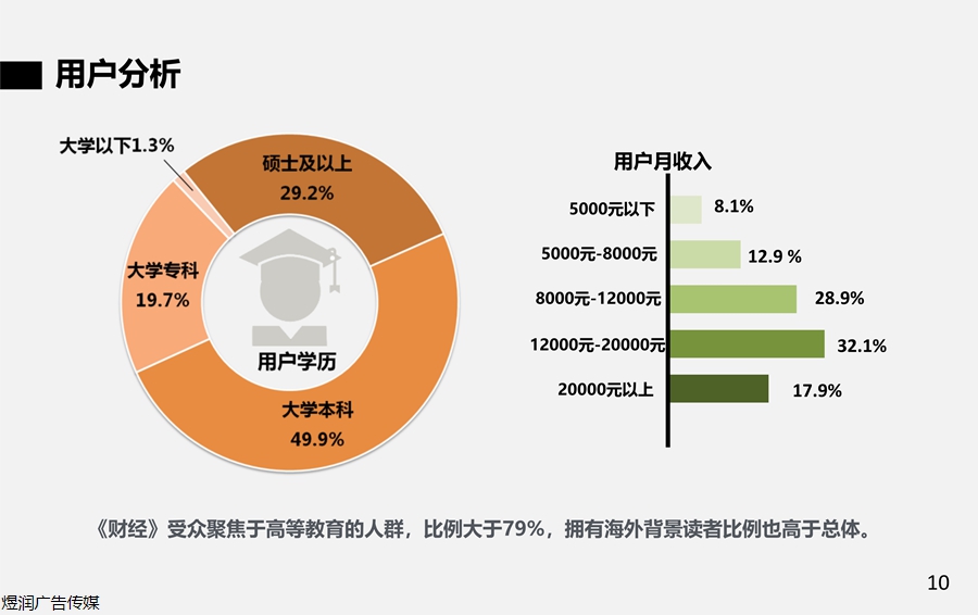 财经新媒体广告投放电话15821083091