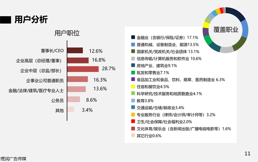 财经新媒体广告投放电话15821083091