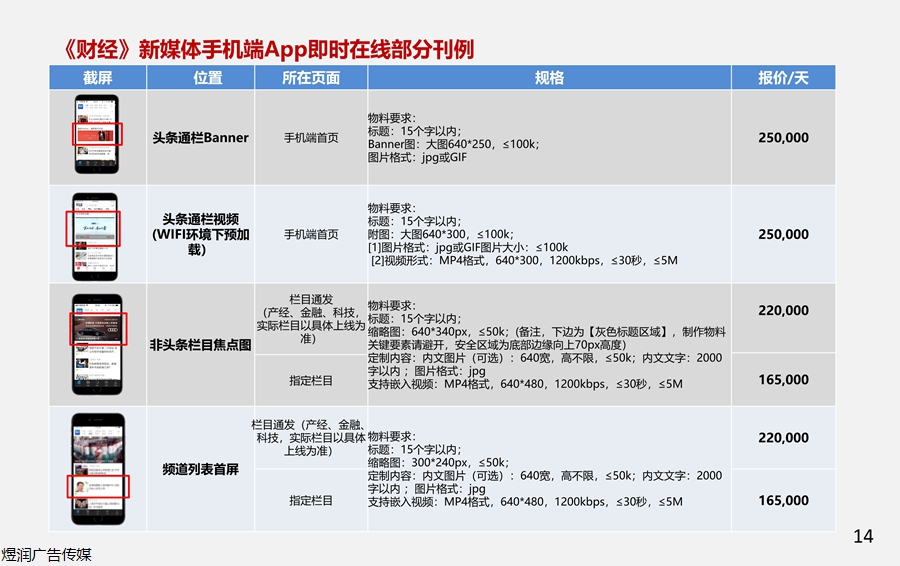 财经杂志APP广告电话15821083091