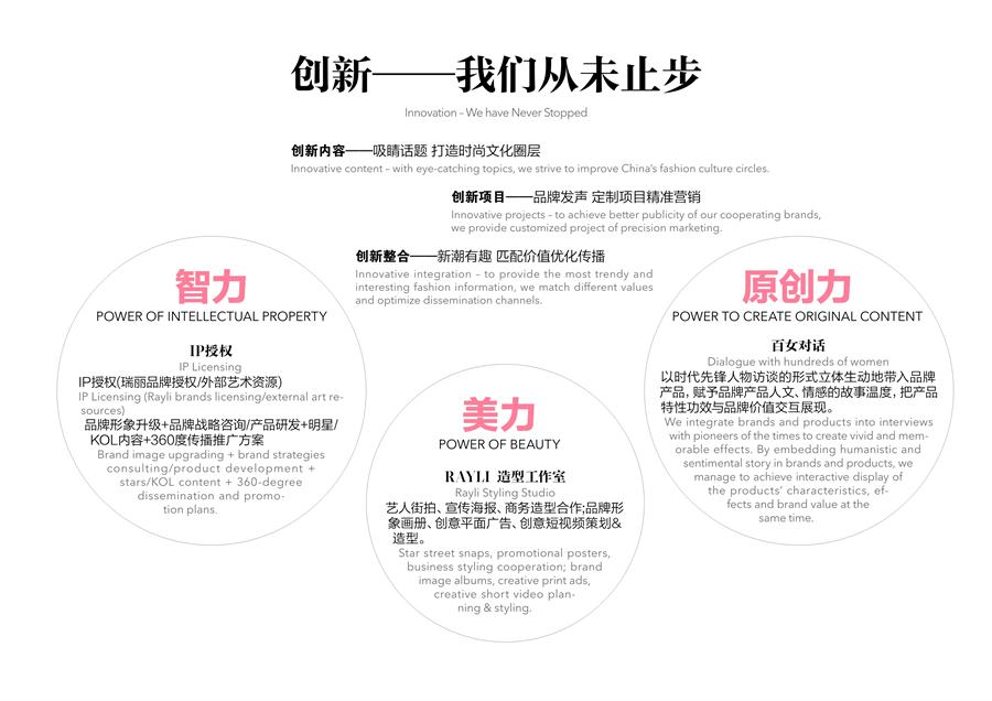 2020年瑞丽服饰美容品牌书广告电话15821083091