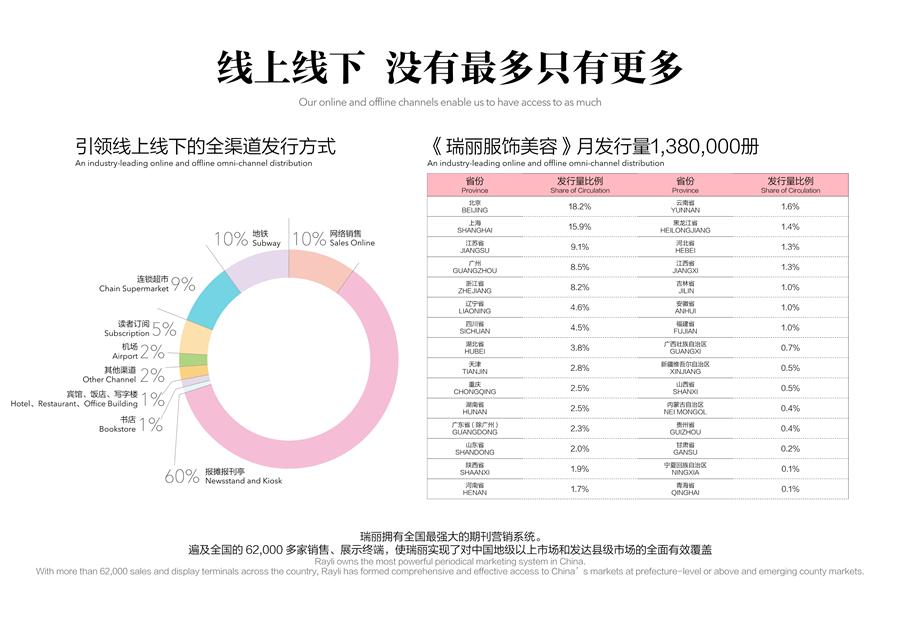 2020年瑞丽服饰美容品牌书广告电话15821083091