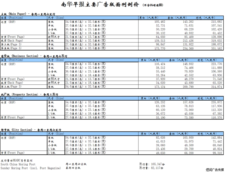 南华早报广告电话15821083091