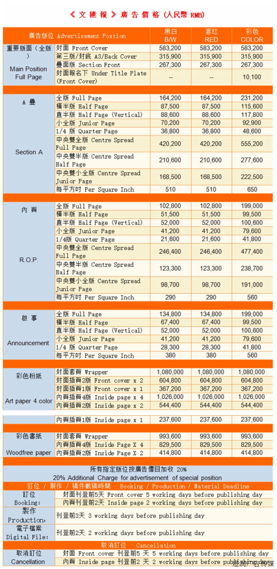 文汇报广告电话15821083091