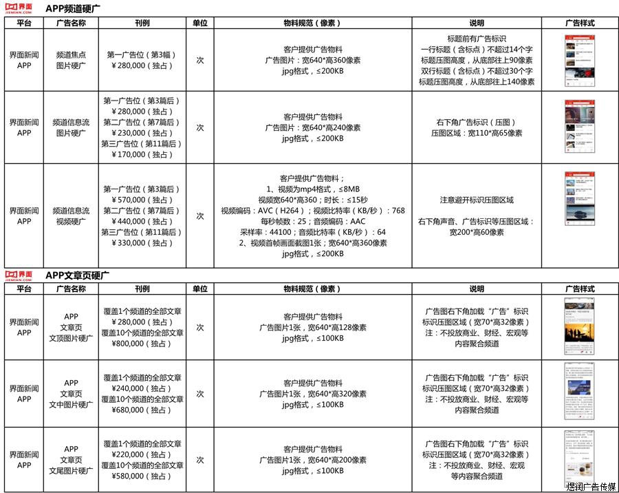 界面新闻APP广告电话