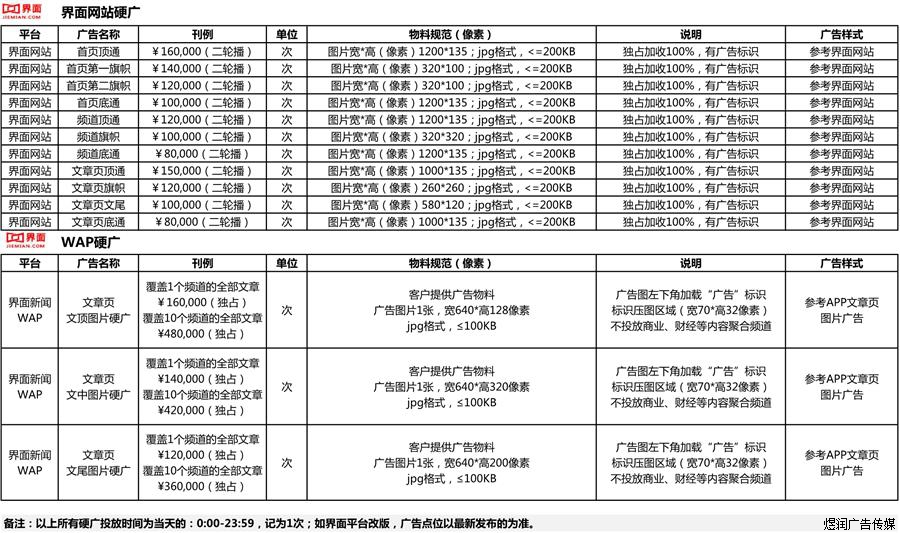 界面新闻广告价格