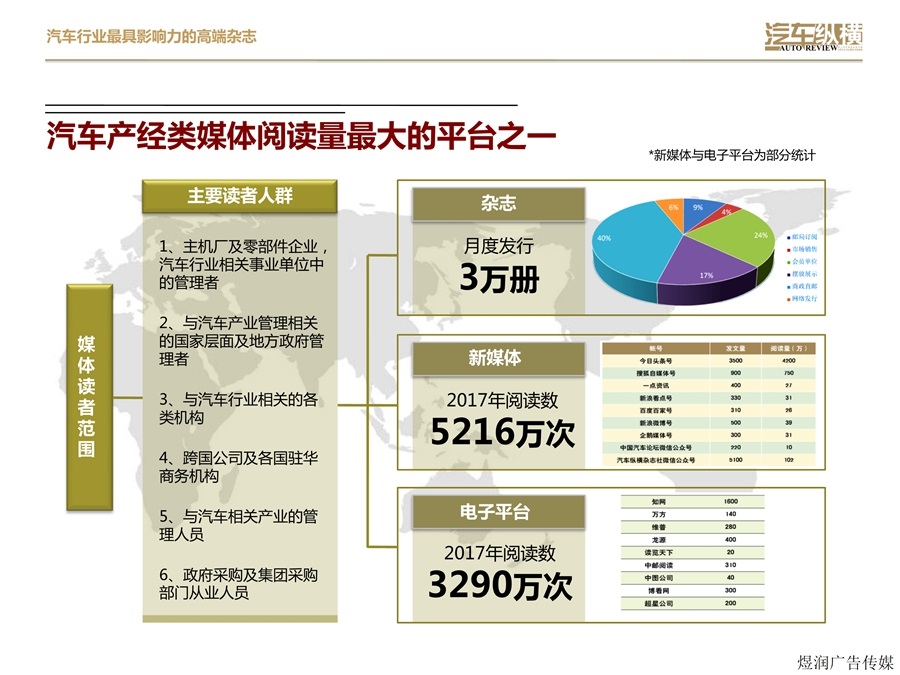 汽车纵横杂志广告电话15821083091