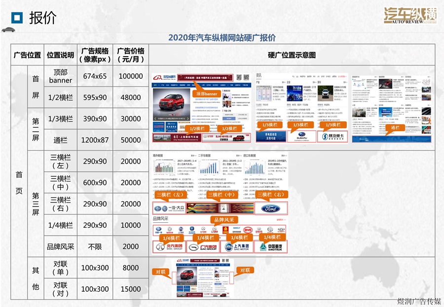 汽车纵横新媒体广告价格