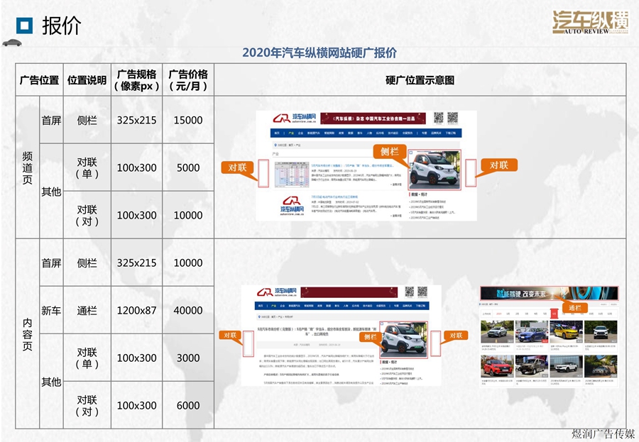 汽车纵横新媒体广告价格