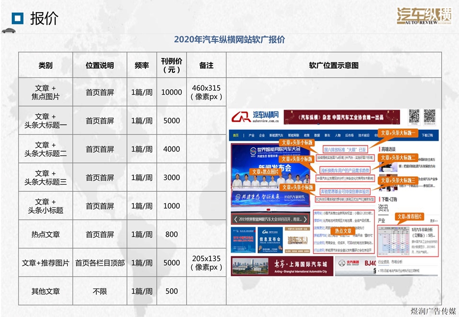 汽车纵横新媒体广告价格