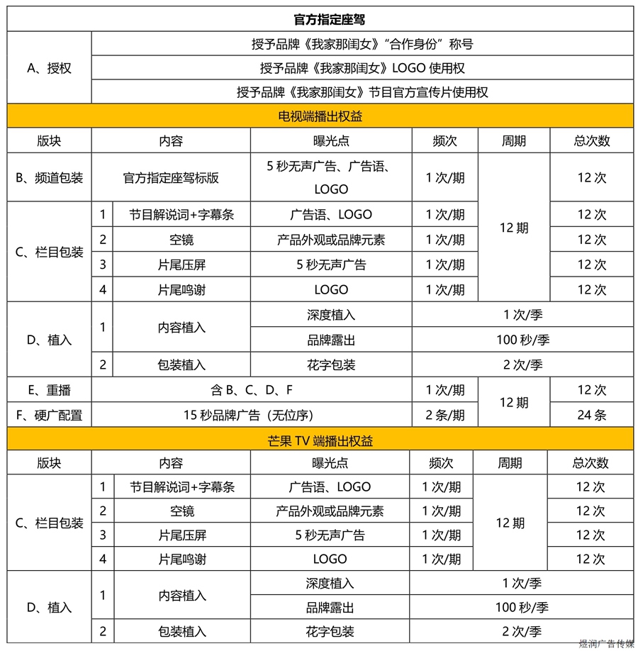 综艺节目广告电话