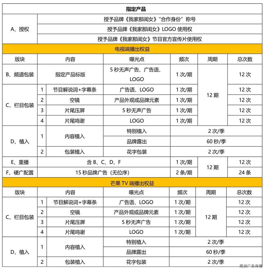 综艺节目招商广告价格