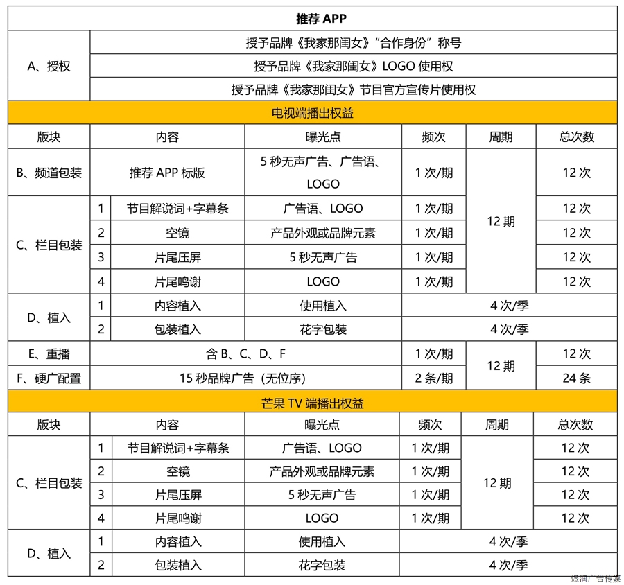 综艺节目冠名广告价格