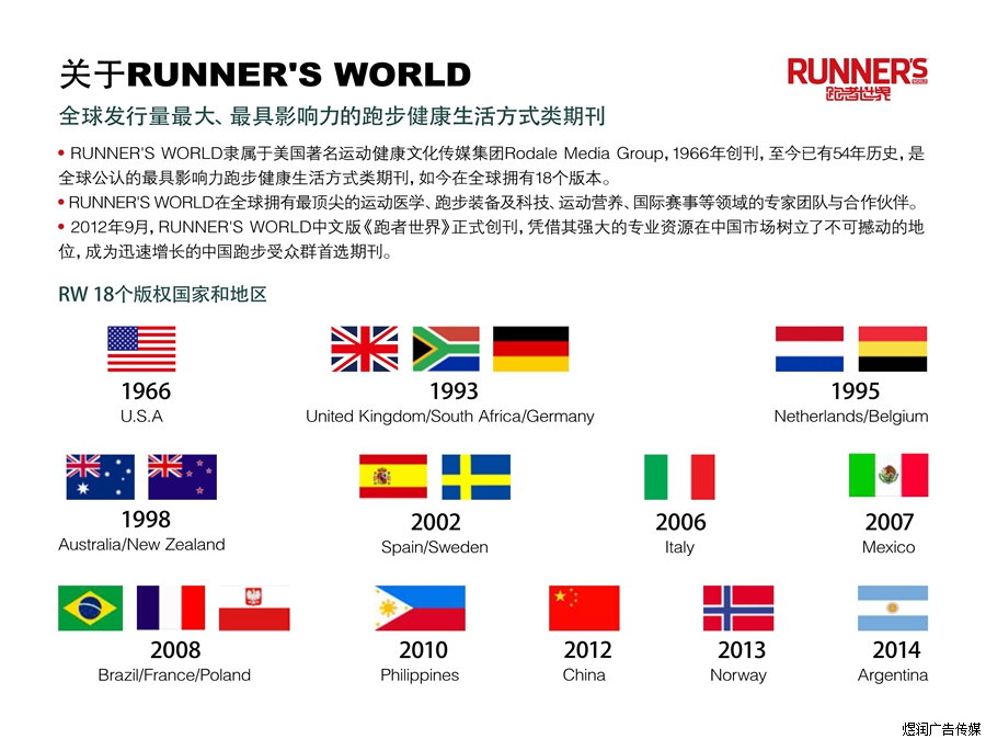 RUNNER'S WORLD跑者世界杂志广告