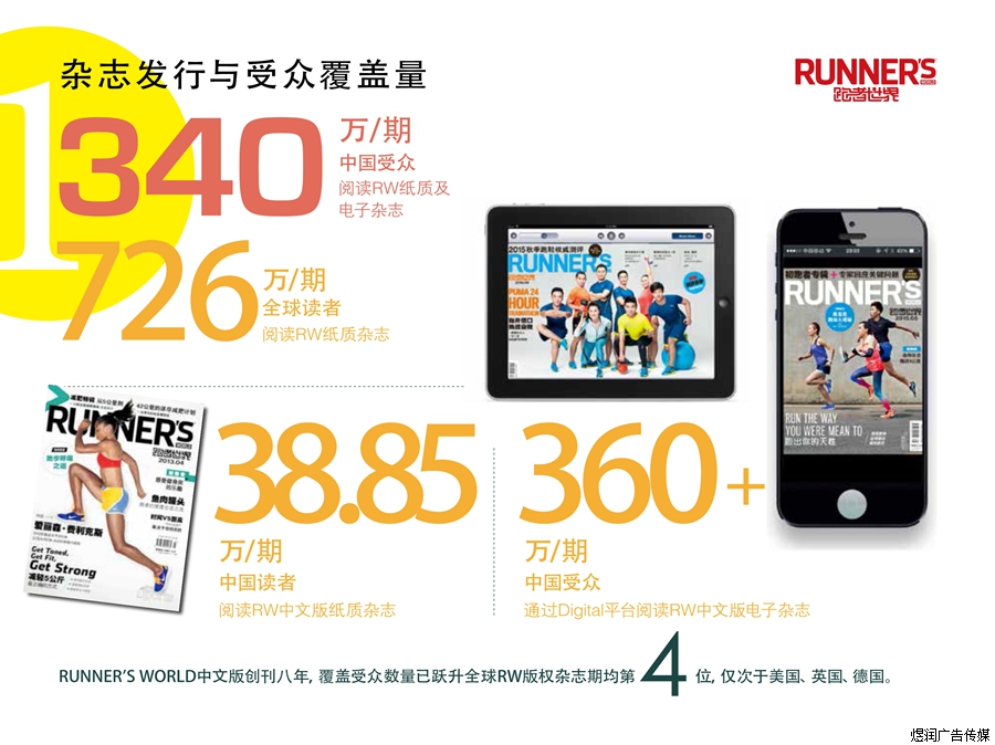 RUNNER'S WORLD跑者世界杂志广告